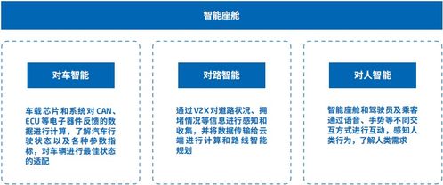 智能汽車軟件關(guān)鍵技術(shù)解析 基礎(chǔ)軟件服務的核心架構(gòu)與創(chuàng)新趨勢