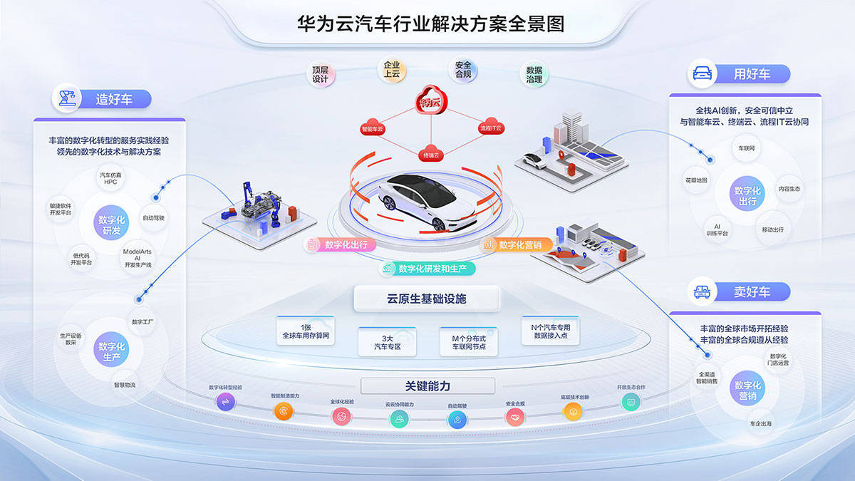軟件定義汽車(chē) 重塑產(chǎn)業(yè)格局，開(kāi)啟個(gè)性化出行服務(wù)新紀(jì)元