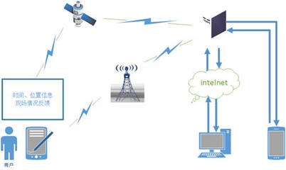 互聯(lián)網(wǎng)信息服務 連接世界的橋梁