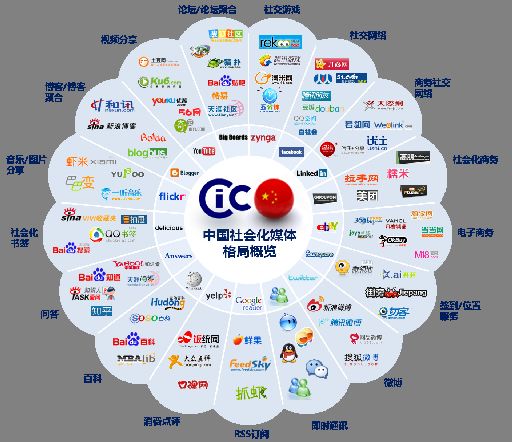 前沿洞見 2018年互聯(lián)網(wǎng)信息服務八大猜想