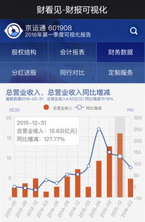 財看見 | 2015年可視化財報盤點 營收與凈利潤雙翻倍的明星上市公司
